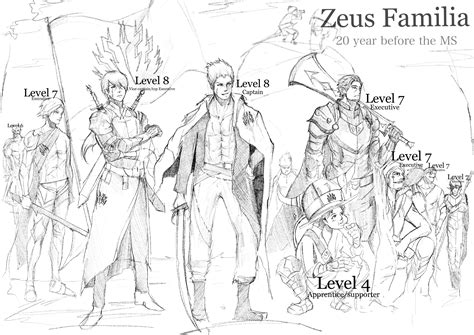 zeus familia danmachi.